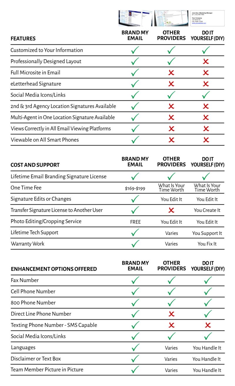 Comparison chart: Brand My Email vs. other providers vs. do-it-yourself