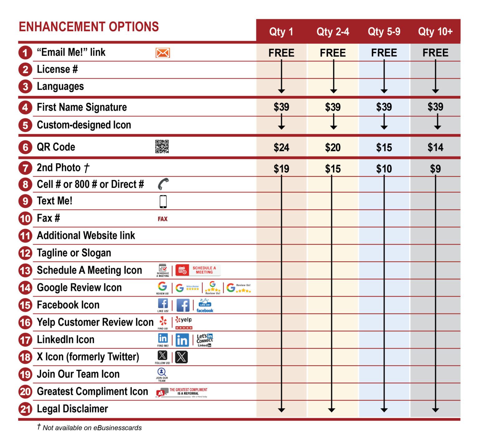 Table of eSignature enhancement options and pricing by quantity